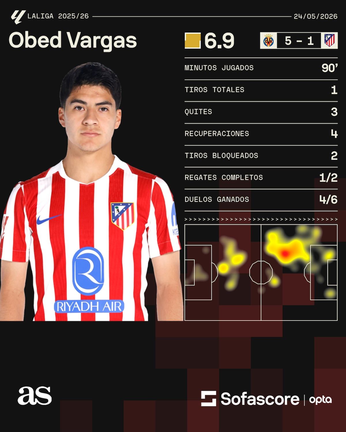 Diego Simeone Puji Kualitas Gelandang Obed Vargas di Atletico Madrid