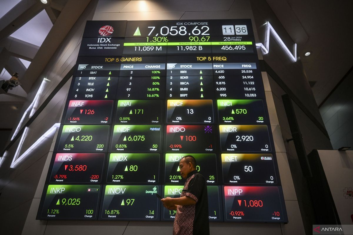 Pemerintah Dorong Reformasi Pasar Modal demi Kepercayaan Investor
