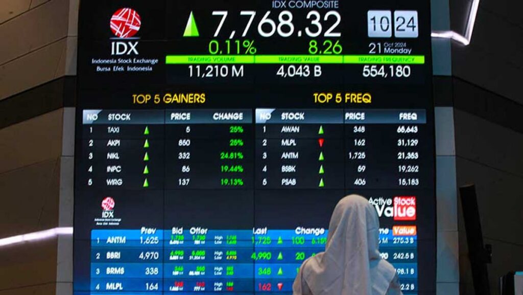 IHSG Berhasil Ditutup Menguat 1,1 Persen ke Level 6.162