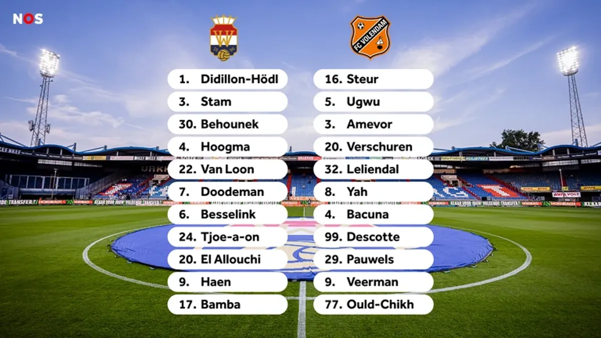 Willem II Hadapi FC Volendam pada Leg Pertama Final Play-off