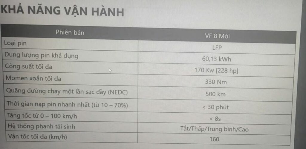 VinFast Perbarui Spesifikasi VF8 dan Gulirkan Insentif Kendaraan Listrik