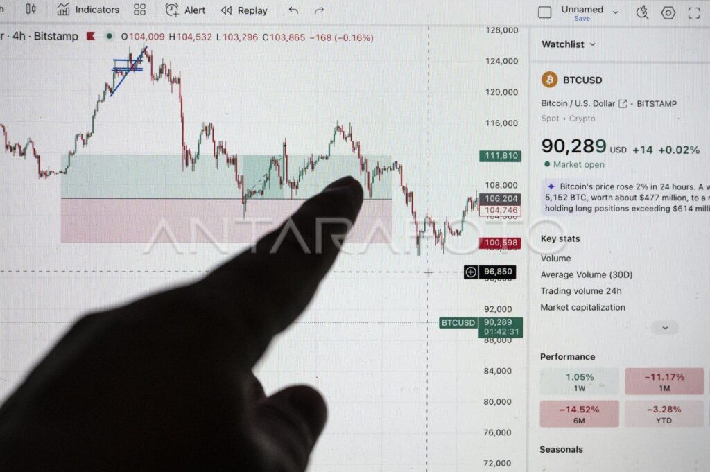 Amerika Serikat Perkuat Cadangan Bitcoin Bersama Sektor Swasta