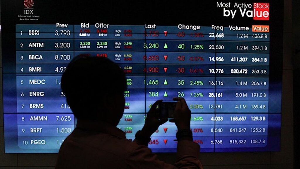 IHSG Dibuka Menguat ke Level 6.366 Searah Bursa Asia