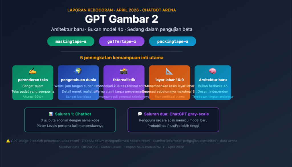 Tantangan Tes Buta Warna Media Sosial Menguji Ketajaman Visual Anda
