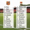 FC Volendam dan Willem II Perebutkan Tiket Terakhir Eredivisie