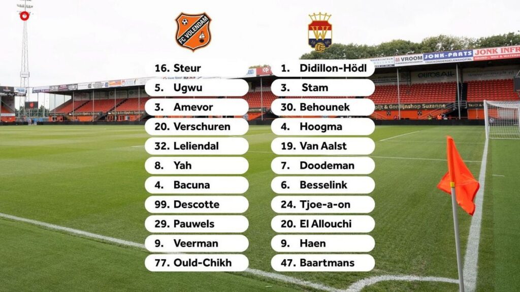 FC Volendam dan Willem II Perebutkan Tiket Terakhir Eredivisie