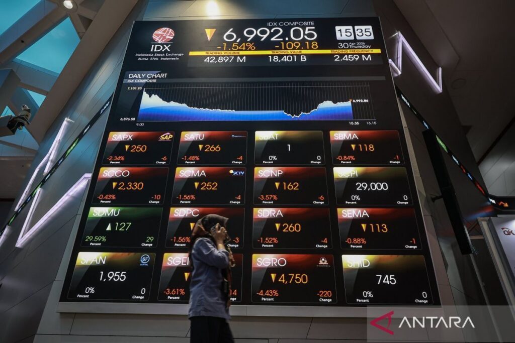IHSG Melemah Pasca Bank Indonesia Naikkan BI-Rate
