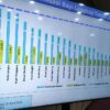 Cakupan Imunisasi Anak di Aceh Rendah Akibat Isu Konspirasi Asing