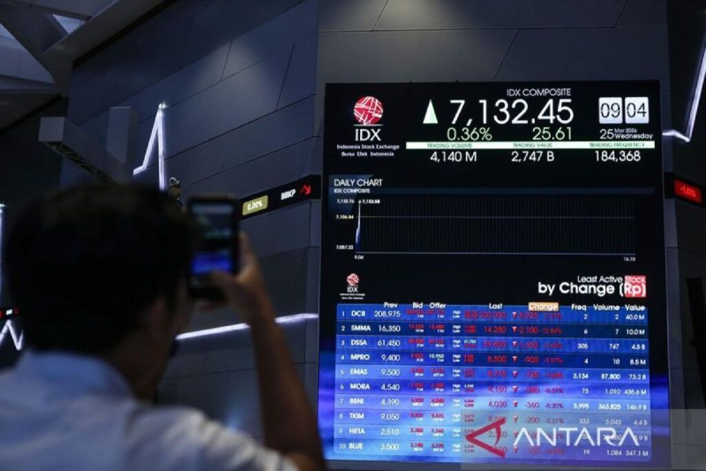 Pelemahan Rupiah Dorong Penurunan IHSG Hingga Empat Persen