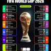 Superkomputer Prediksi Spanyol Tekuk Inggris di Final Piala Dunia 2026