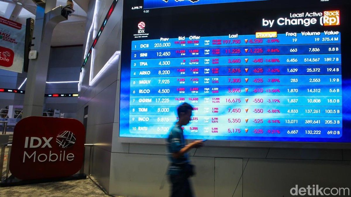 IHSG Anjlok Hampir Lima Persen Akibat Tekanan Rupiah