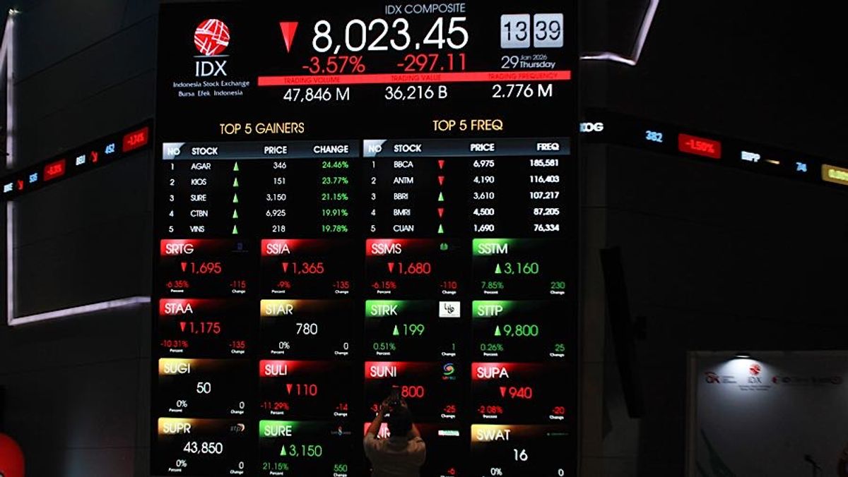 IHSG 29 Juni 2026 Ditutup Melemah ke Level 5.820 Akibat Saham Big Caps