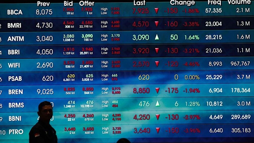 IHSG Anjlok 4,94 Persen Dipicu Rumor Peringkat Kredit S&P