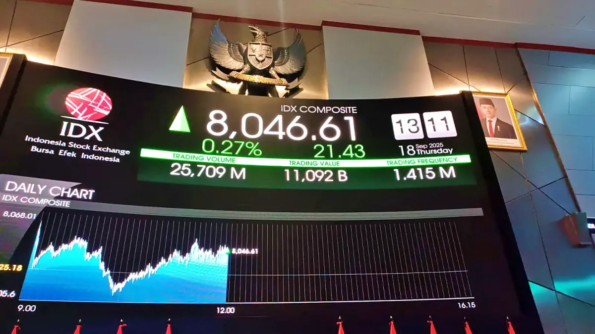 IHSG Menguat ke Level 6.035 pada Perdagangan Jumat Pagi