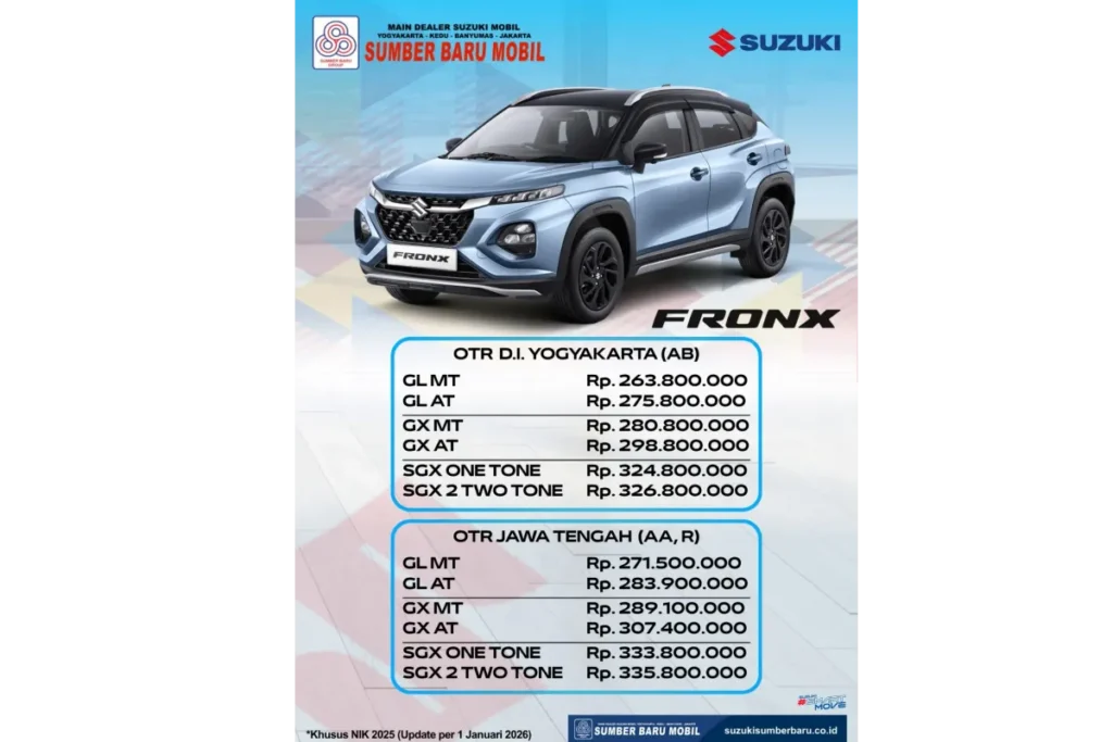 Daftar Harga Mobil Nissan Juni 2026 Wilayah Jakarta dan Sekitarnya