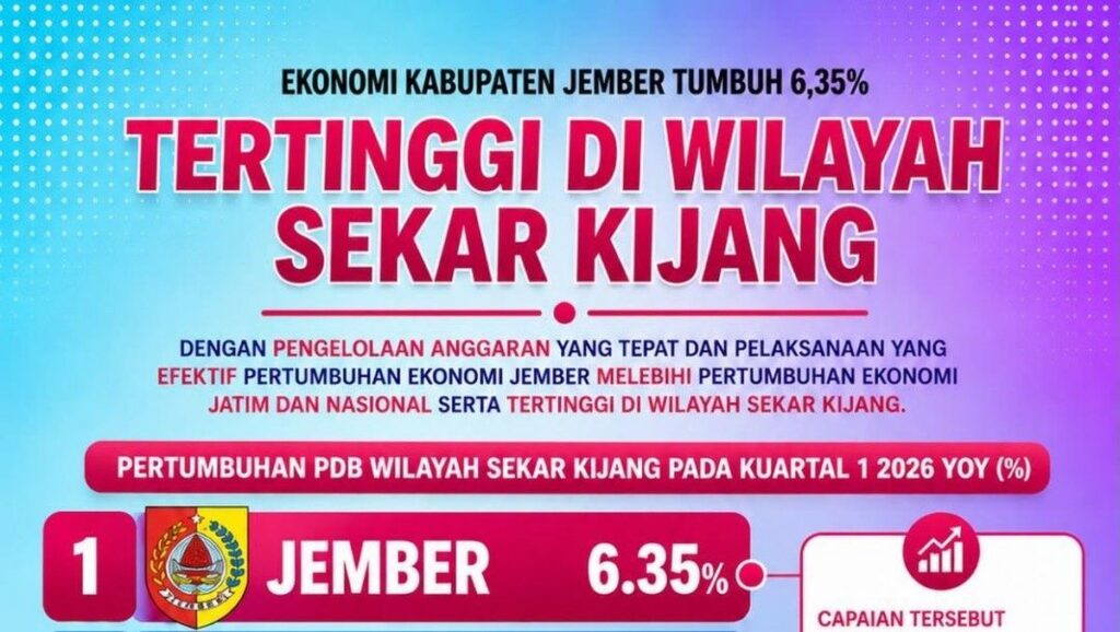 Ekonomi Kabupaten Jember Tumbuh 6,35 Persen Pada Kuartal I 2026