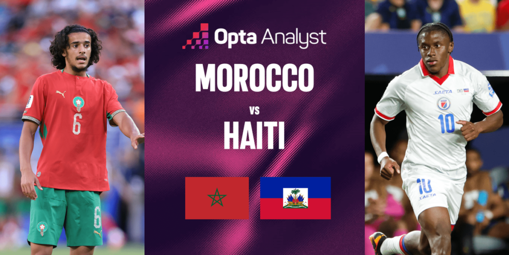 Timnas Maroko Memburu Status Juara Grup C Piala Dunia 2026