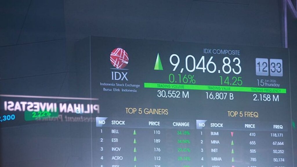 IHSG Melesat 2,69 Persen ke Level 6.041 pada 25 Juni 2026