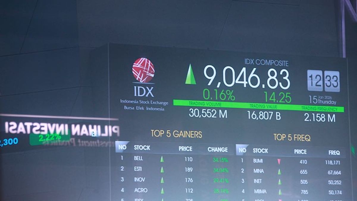 IHSG Melesat 2,69 Persen ke Level 6.041 pada 25 Juni 2026