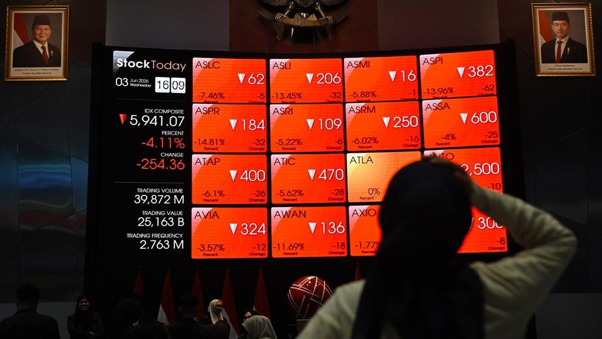 IHSG Merosot 3,26 Persen dan Saham Perbankan Besar Melemah