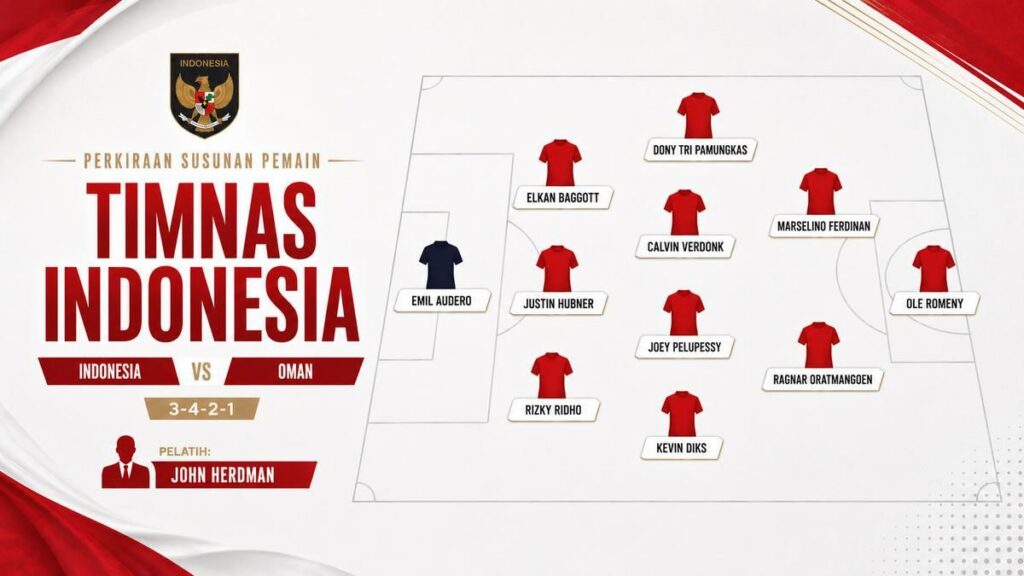 Timnas Indonesia Tantang Oman dalam Laga Uji Coba FIFA Matchday