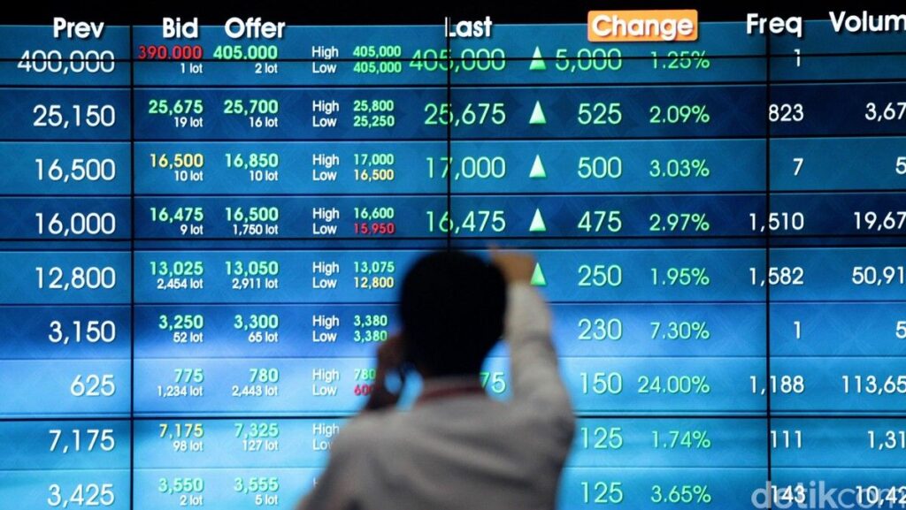 IHSG Ditutup Menguat ke Level 6.195 pada 2 Juni 2026