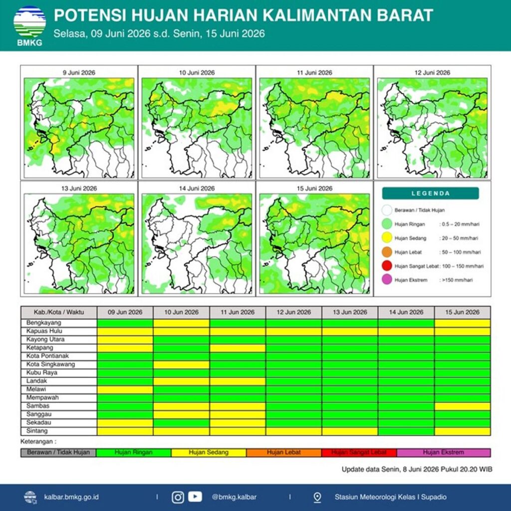 BMKG Memprediksi Hujan Lebat dan Cuaca Ekstrem Melanda Sejumlah Wilayah