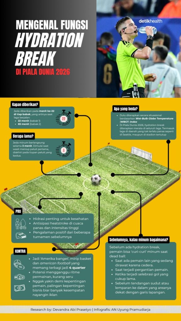 Wasit Siap Terapkan Hydration Break di Seluruh Laga Piala Dunia 2026