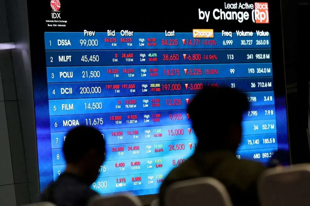 IHSG Melesat ke Posisi 5999 Meski Asing Catat Net Sell Rp299 Miliar