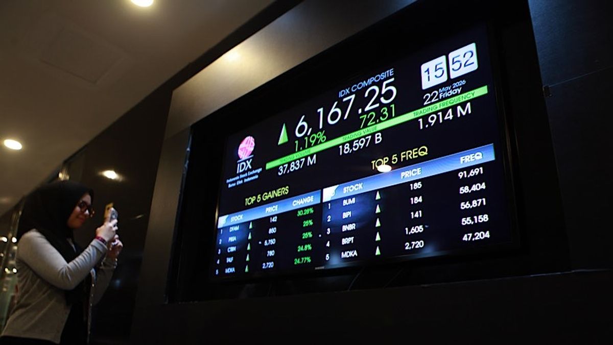 Memahami Arti Kode Saham Global untuk Kemudahan Investasi