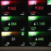 Investor Asing Lepas Saham BBCA Saat IHSG Turun Tajam