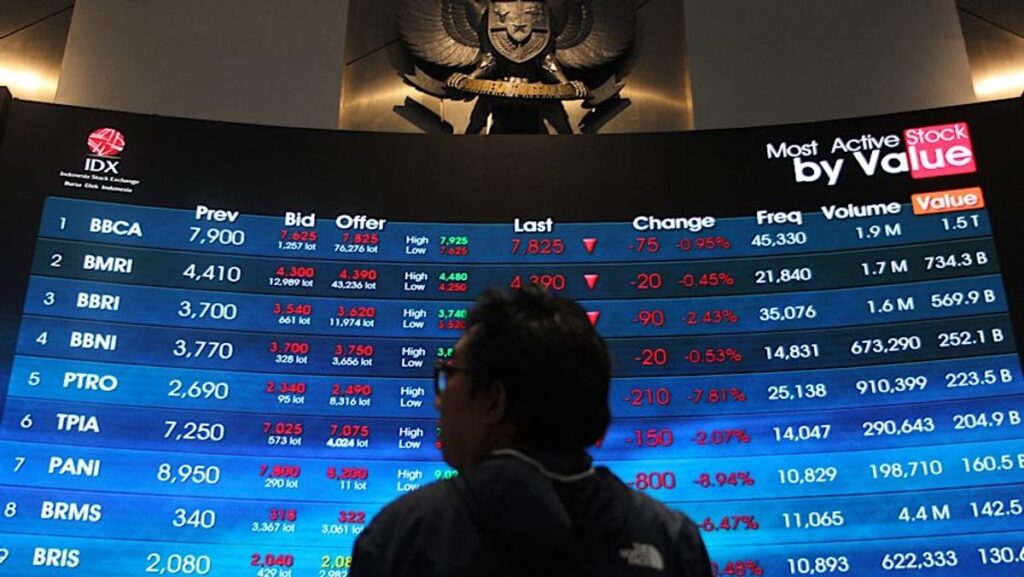 IHSG Merosot Dua Persen Akibat Ketidakpastian Pasar Global