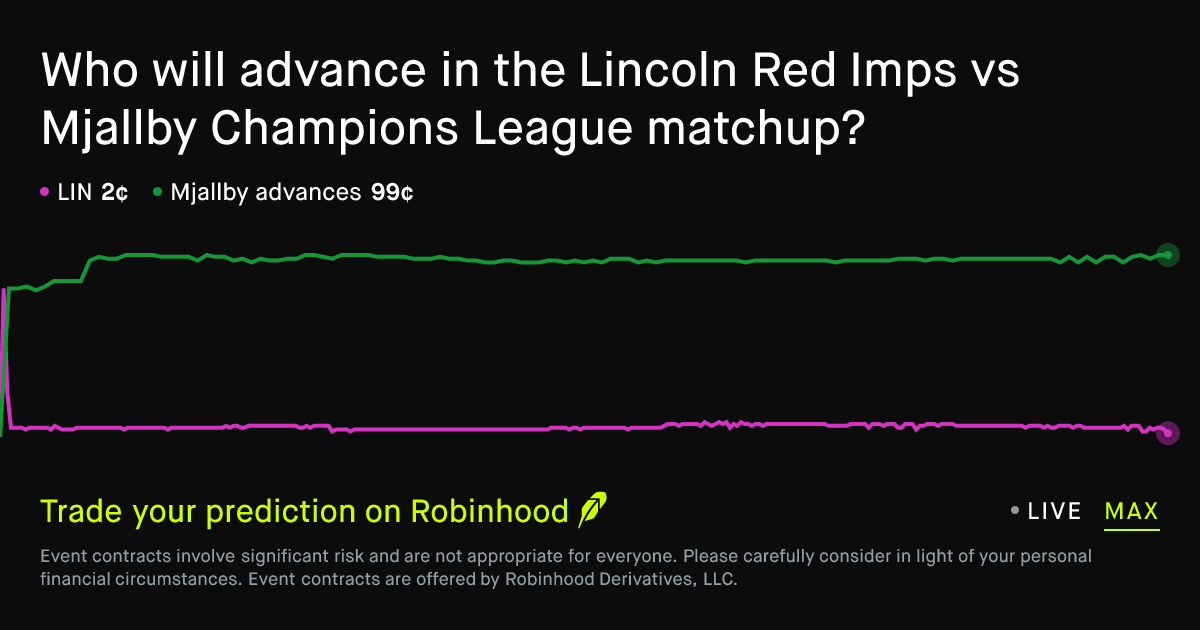 Lincoln Red Imps Hadapi Mjallby pada Leg Kedua Kualifikasi Liga Champions