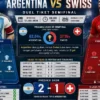 Argentina Hadapi Swiss di Perempat Final Piala Dunia 2026