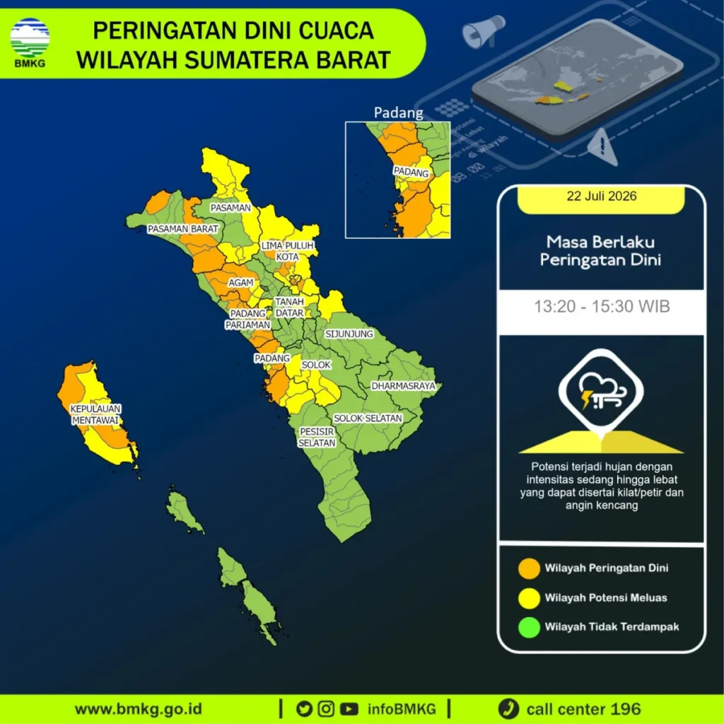 BMKG Rilis Peringatan Dini Gelombang High Pesisir Jawa dan Sumbar