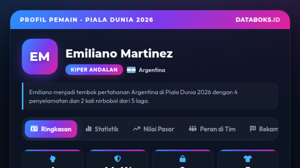 Breel Embolo Memperkuat Lini Serang Swiss di Piala Dunia 2026