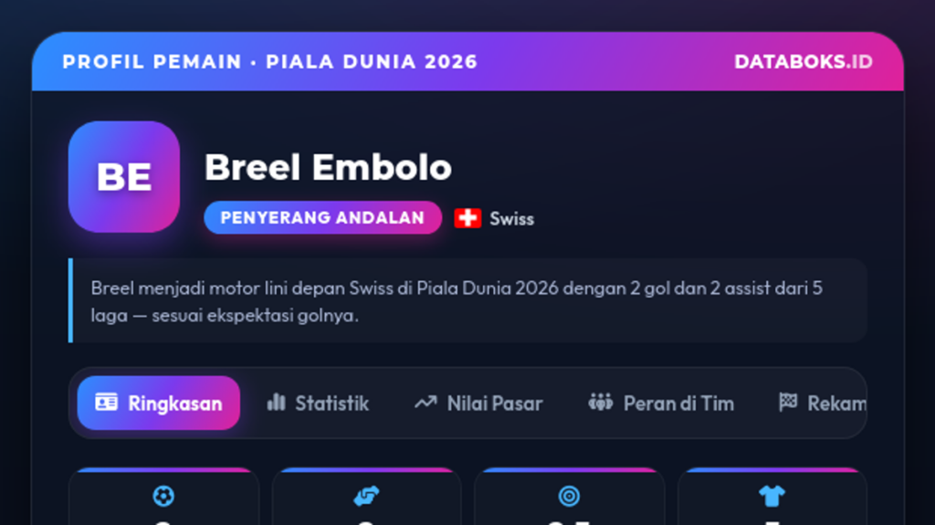 Prancis Tekuk Maroko 2-0 untuk Amankan Tiket Semifinal Piala Dunia 2026