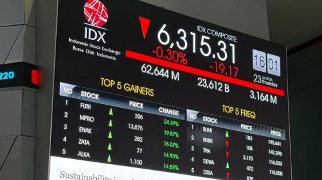 IHSG Berpotensi Melanjutkan Koreksi Ke Level 6050 Pada 27 Juli 2026