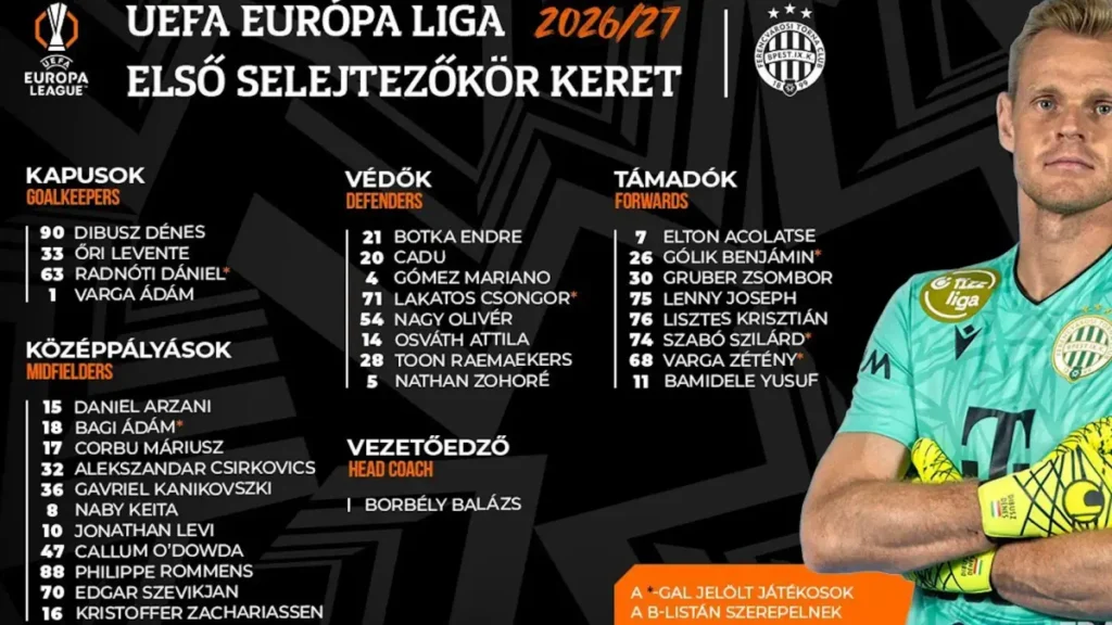 Ferencvaros Hadapi Vojvodina di Kualifikasi Liga Europa 2026