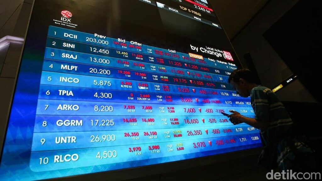 IHSG Melemah Akibat Ancaman Penurunan Kasta S&P Dow Jones Index