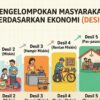 Mengenal Sistem Desil dalam Penyaluran Bansos dan Beasiswa