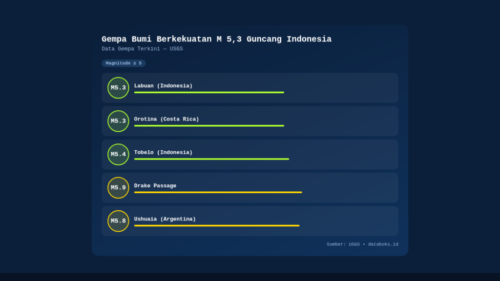 Delapan Tim Pastikan Tempat di Perempat Final Piala Dunia 2026