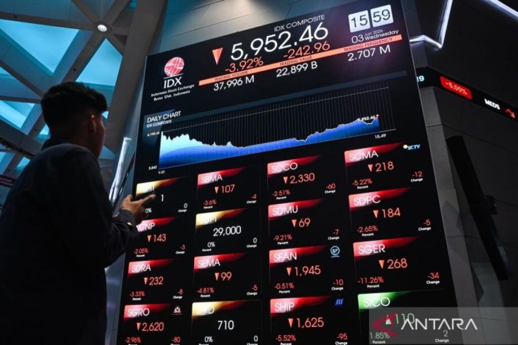 IHSG Berbalik Melemah ke Zona Merah pada Senin Pagi