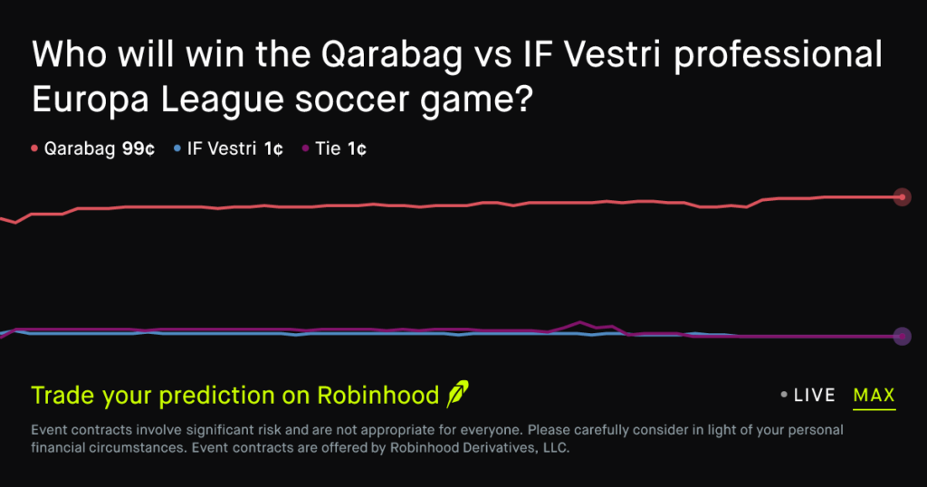 Robinhood Buka Pasar Prediksi Pertandingan Qarabag Melawan IF Vestri