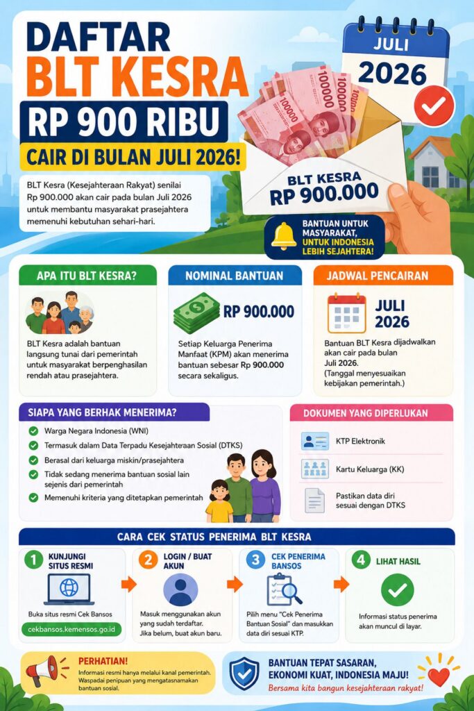 Pemerintah Belum Umumkan Pencairan Bansos BLT Kesra Juli 2026