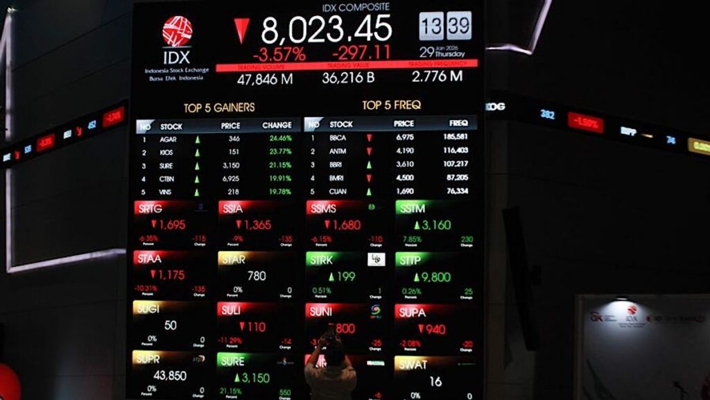 IHSG Merosot ke 5.859 Seiring Rupiah Dekati Rp18.000 per Dolar AS 6 Juli 2026