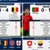 Belgia dan Spanyol Segel Tiket Perempat Final Piala Dunia 2026