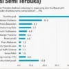 SMRC Catat Tingkat Kepuasan Kinerja Presiden Prabowo Anjlok