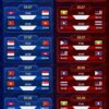 Harga Tiket Pasar Gelap Vietnam vs Singapore Melonjak Tinggi