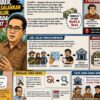 Pengamat Soroti Kasus Dugaan Korupsi KUR Mikro di Jember